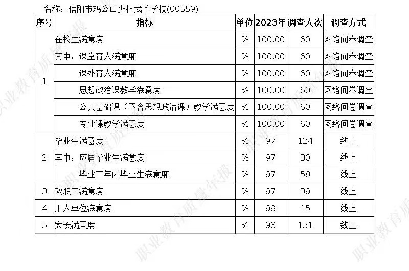 信阳市鸡公山少林武术买球赛的平台质量年度报告（2023年）